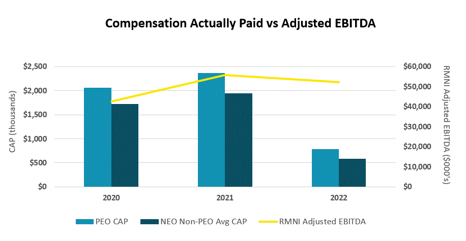 Proxy 2023_Graph 3.gif